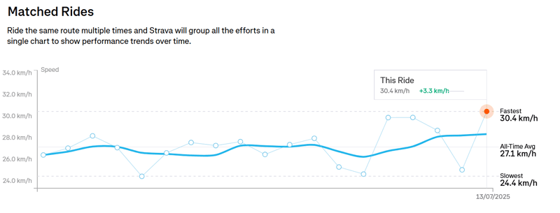 G8 Performance Pro Series 2620 Detailed Review And Additional Resources - Cycling Orthotics