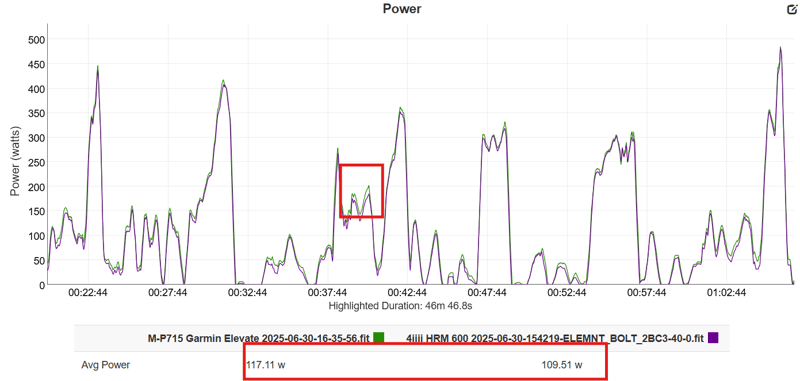 Magene P715S Accuracy Test Result power and cadence
