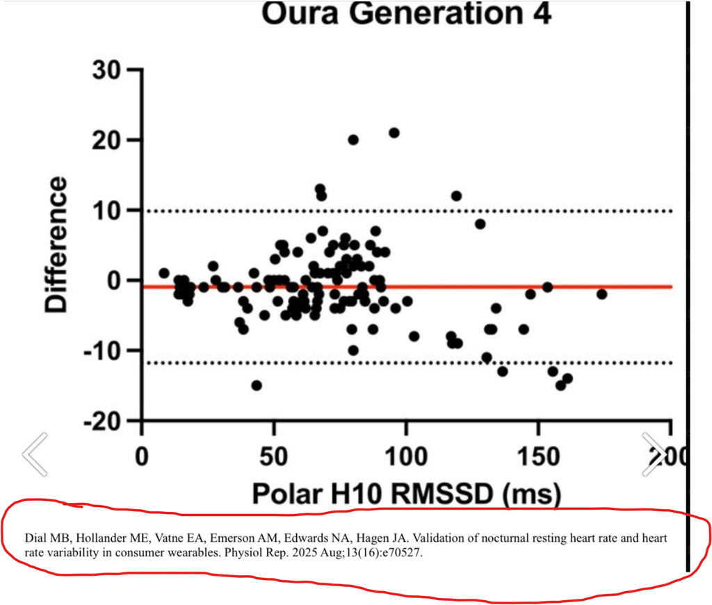 Garmin beaten by Oura & Whoop in HRV accuracy showdown