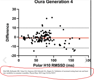 Garmin beaten by Oura & Whoop in HRV accuracy showdown