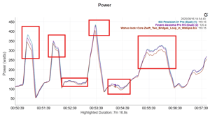 Wahoo Kickr Core 2 Review, With Zwift Cog And Click (2nd Gen)