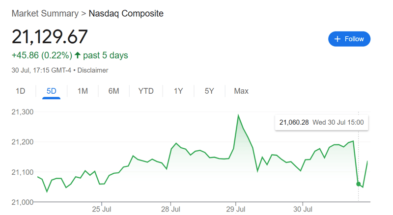 Explosive Garmin Q2 Earnings - Significant Forerunner 970 Contribution (2025)