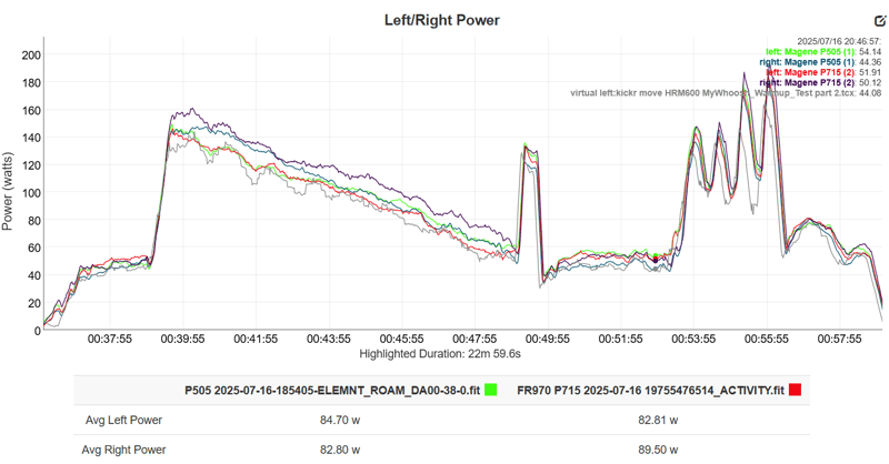 Magene P715S Accuracy Test Result power and cadence