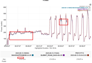 Wahoo Kickr Core 2 Review, With Zwift Cog And Click (2nd Gen)