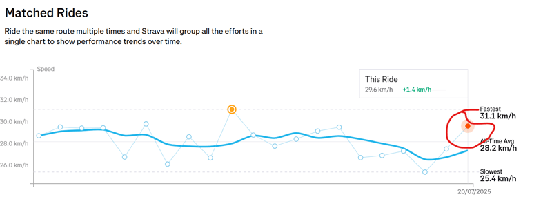 G8 Performance Pro Series 2620 Detailed Review And Additional Resources - Cycling Orthotics