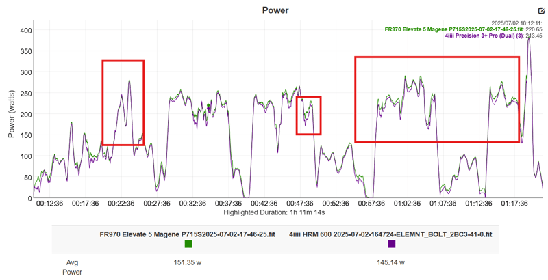 Magene P715S Accuracy Test Result power and cadence