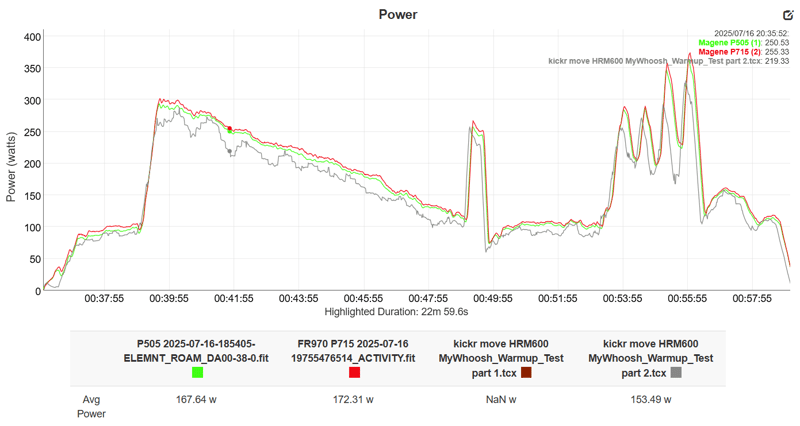 Magene P715S Accuracy Test Result power and cadence