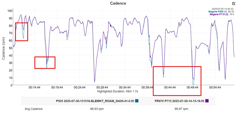 Magene P715S Accuracy Test Result power and cadence