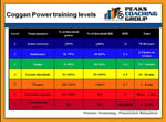 power-level-chart