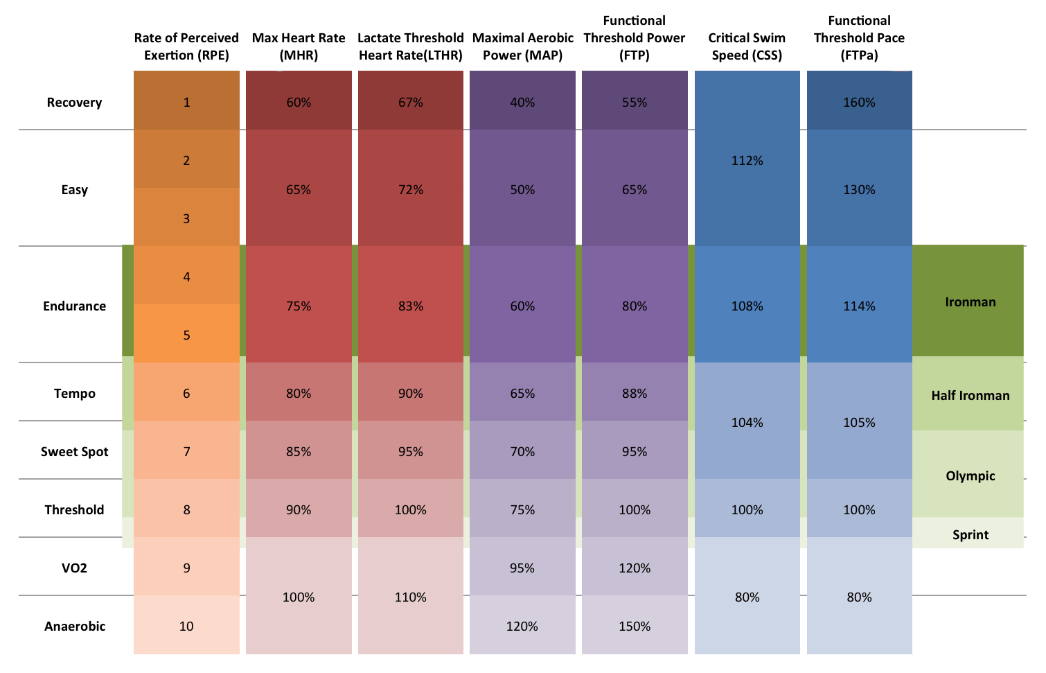 zonecomparison[1]