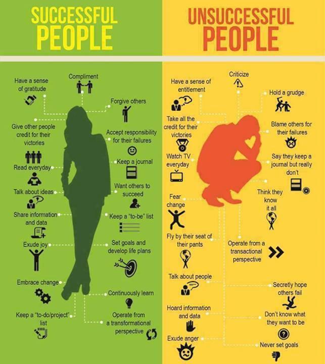 Secrets of success Secrets of success