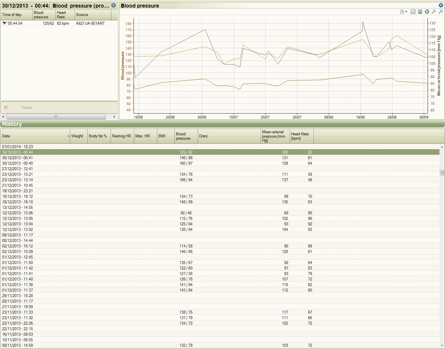 Blood-Pressure-Plugin-SportTracks