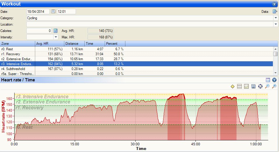 MIO Link Chest Strap accuracy