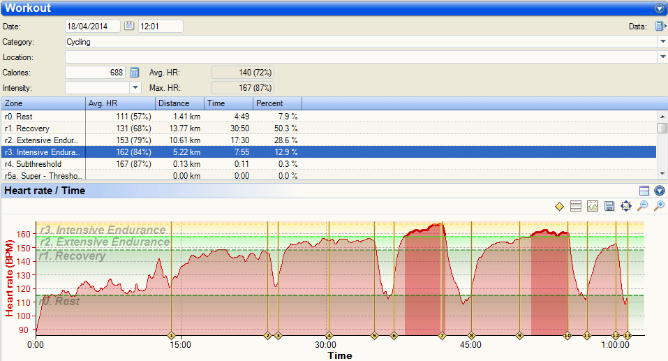 Garmin 910XT with Garmin HRM3 Chest Strap accuracy