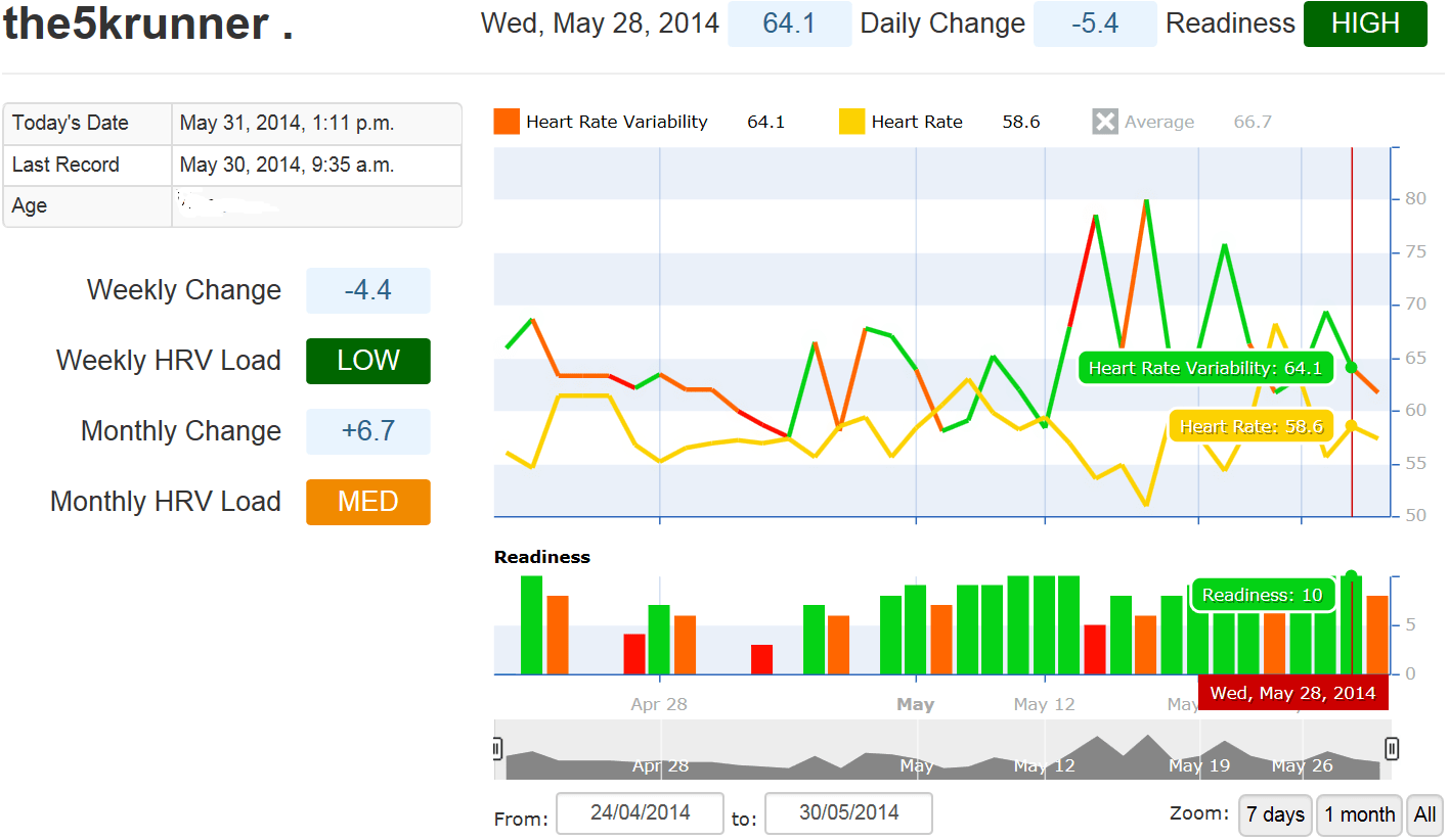 BioForce HRV Review the5krunner