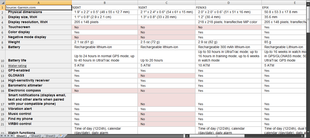 920-vs-910-vs-fenix3-vs-epix