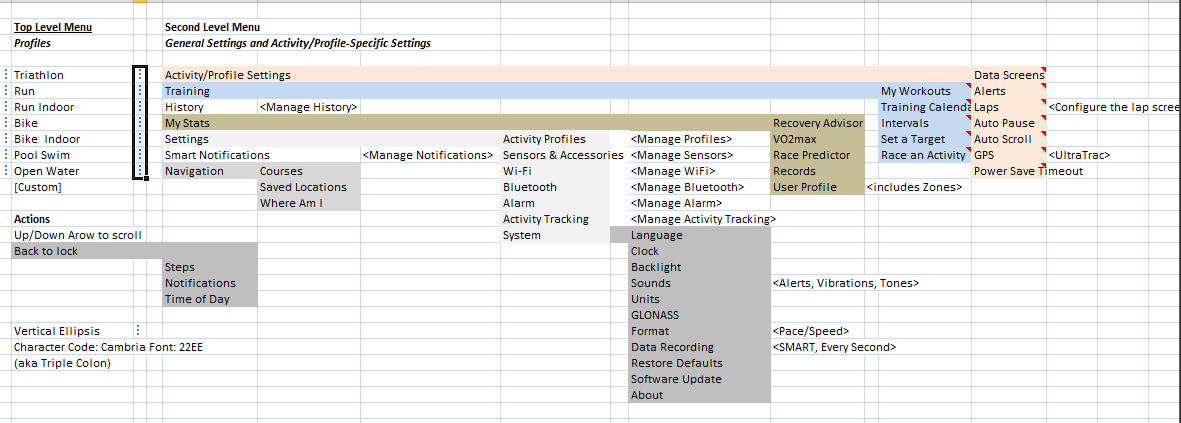 the5krunner garmin 920xt menu structure summary