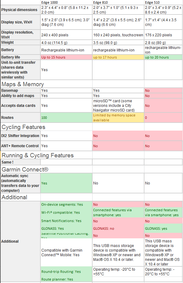 Edge-1000-vs-810-vs-510