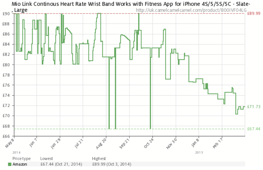 MIO-Link-Price-Track-March-2015