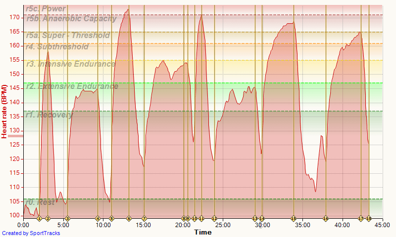 920XT 13-04-2015, Heart rate