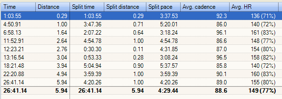 920XT Pace Splits