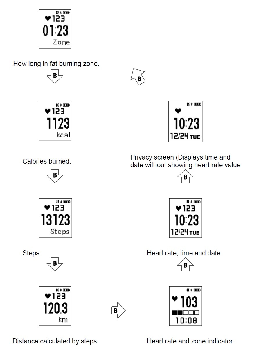 Screen-Display-Navigation