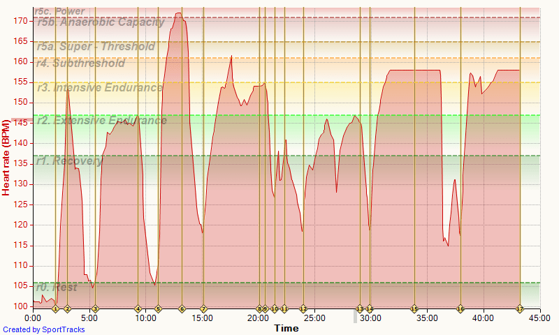 Test Data For Watch RUNSENSE 13-04-2015, Heart rate