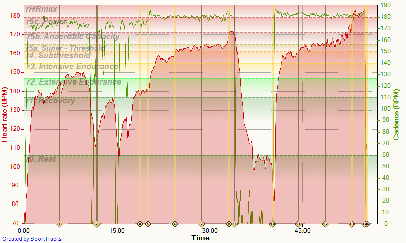 adidas 29-04-2015, Heart rate cad
