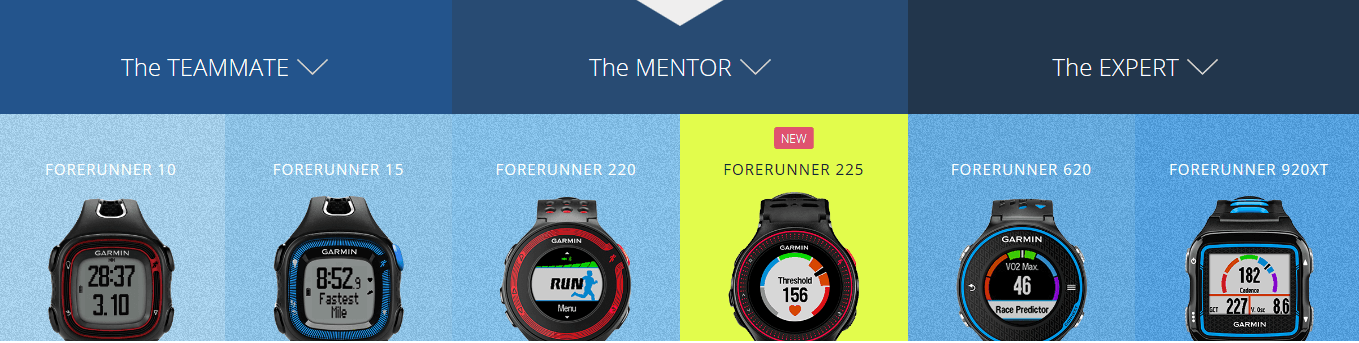 Forerunner-225-Product-Range