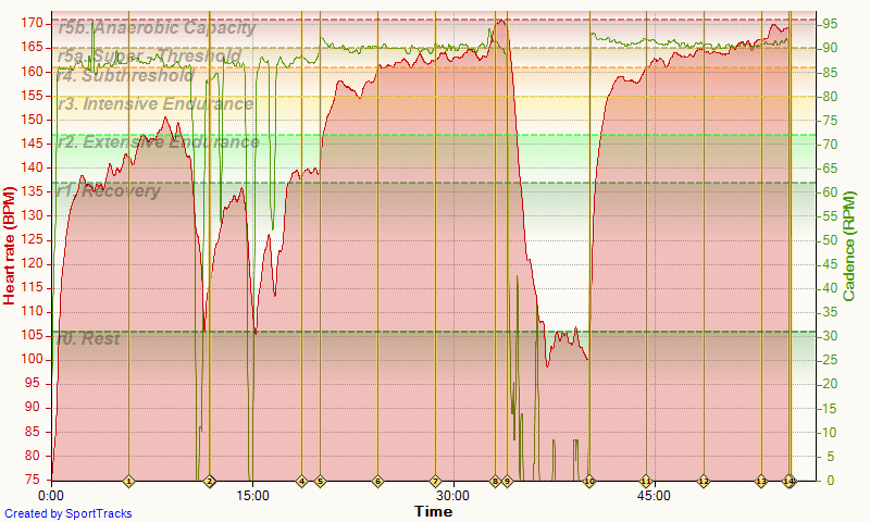 garmin 2x 15min 29-04-2015, Heart rate cad