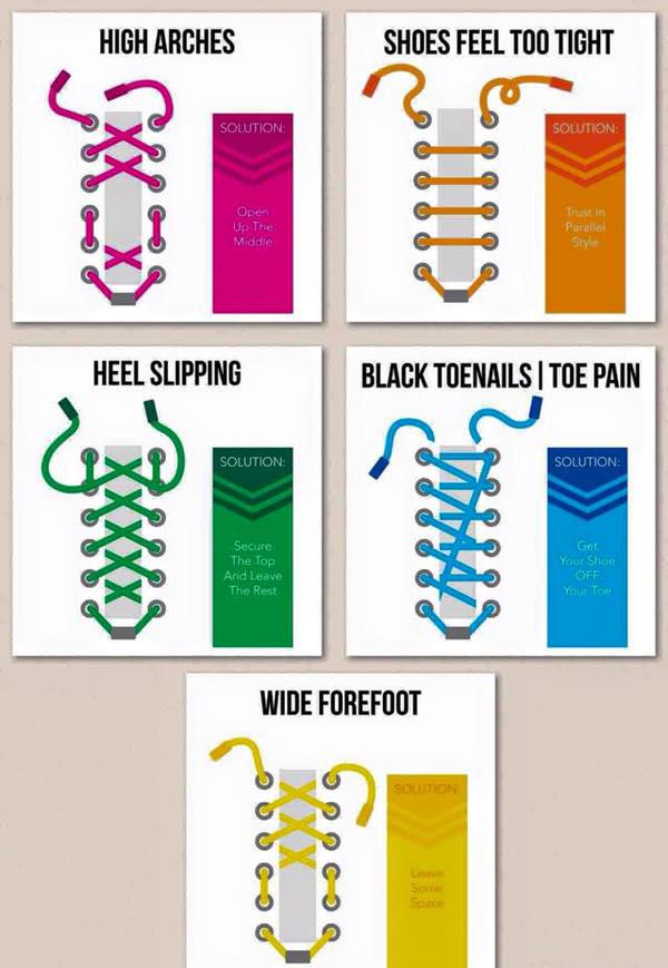Older chart of alternative running shoe lacing patterns, credit TotallyFuelled