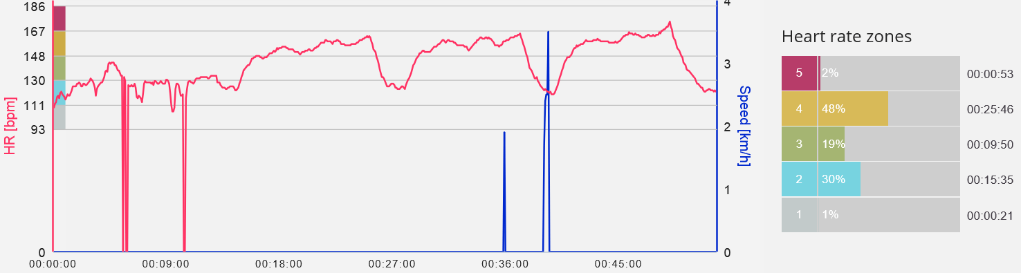 Raw Data: Ignore the blue lines