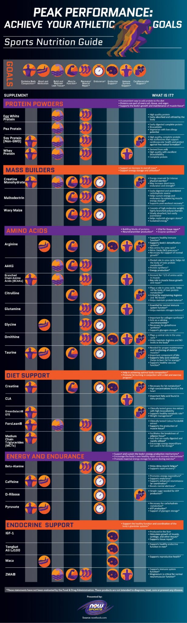 peak-performance-achieve-your-athletic-goals_5318e363a6695_w1500[1]