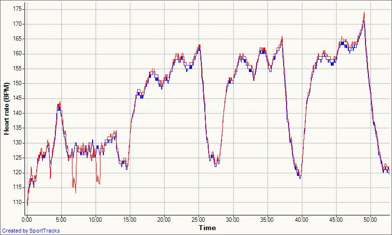 Red-Jabra-Blue-Garmin-HRMRUN