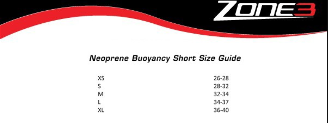 Source: Zone3