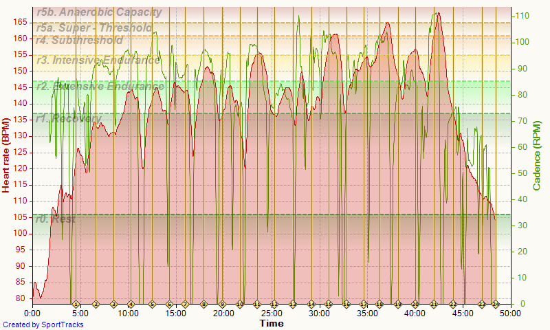 1k intervals 03-07-2015, Heart rate