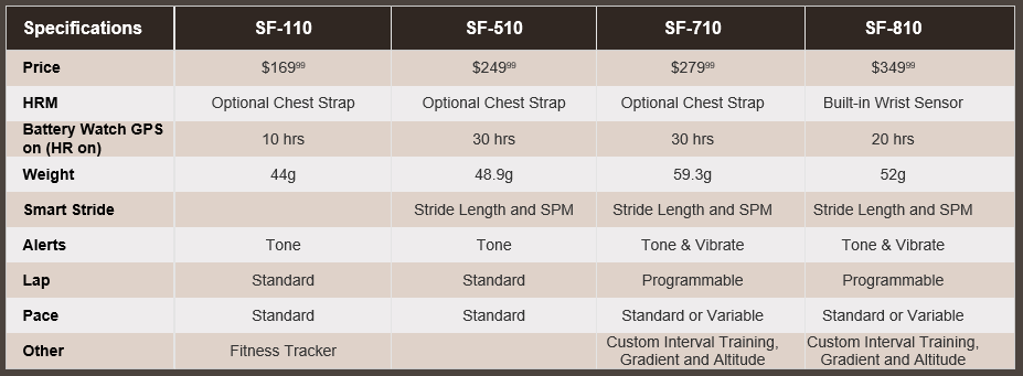 Epson-Runsense-Range