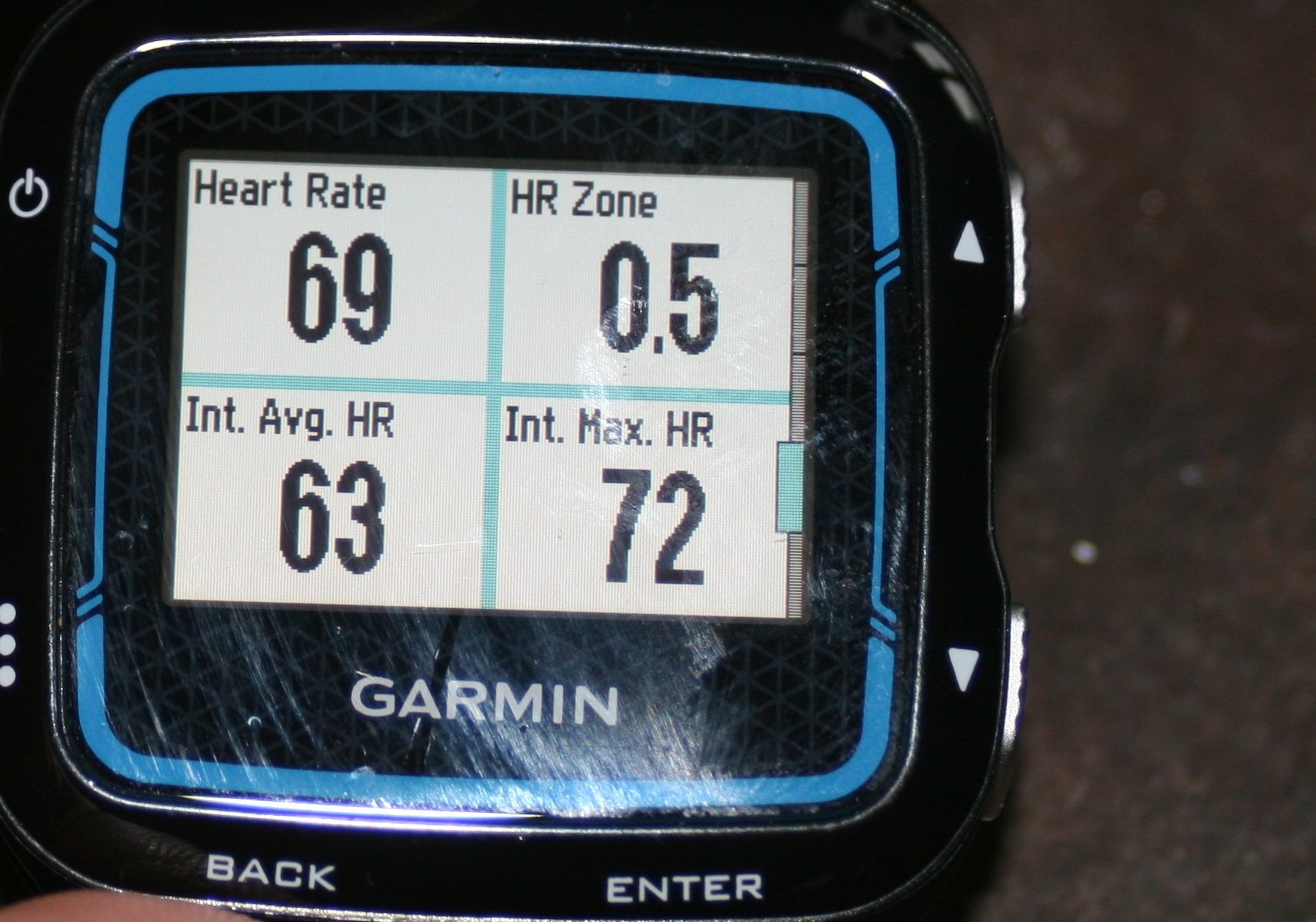 Garmin HRM-TRI (HRM-SWIM) Review