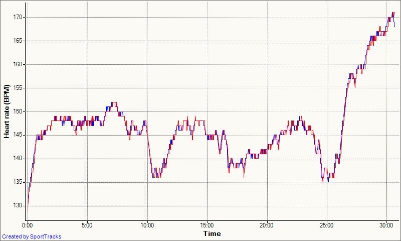 Scosche vs Garmin HRMRUN