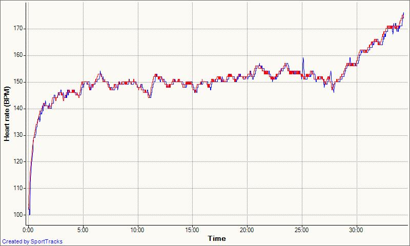 Scosche vs Garmin HRMRUN