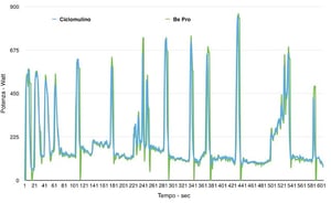 Source: coachmichelusi.blogspot.it