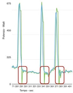 Source: coachmichelusi.blogspot.it