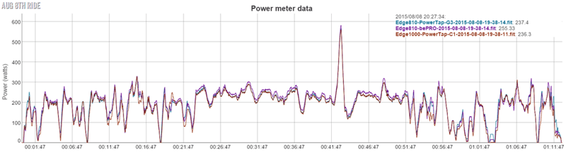 Source: dcrainmaker.com