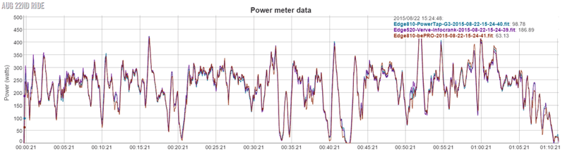 Source: dcrainmaker.com