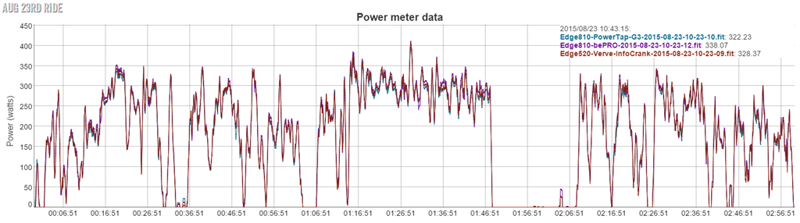 Source: dcrainmaker.com