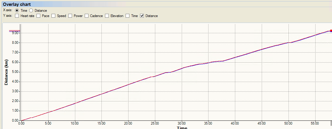 Garmin-vs-TomTom-Runner-2-Distance