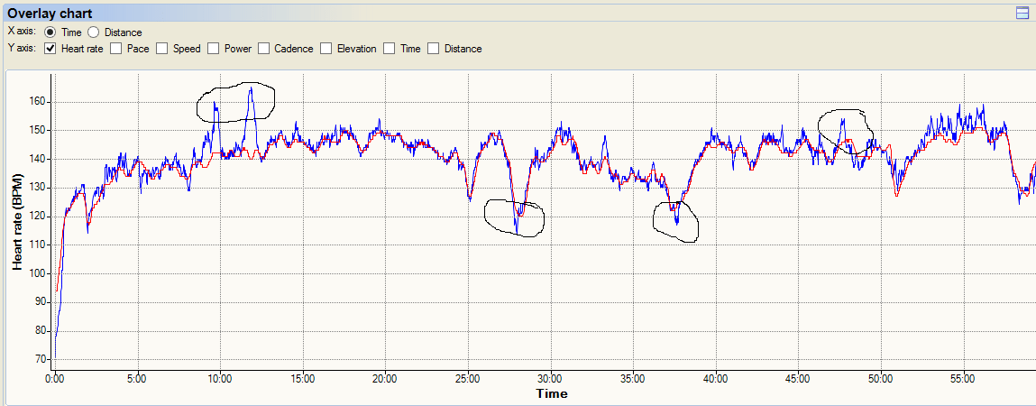 Garmin-vs-TomTom-Runner-2-HeartRate-SteadyState