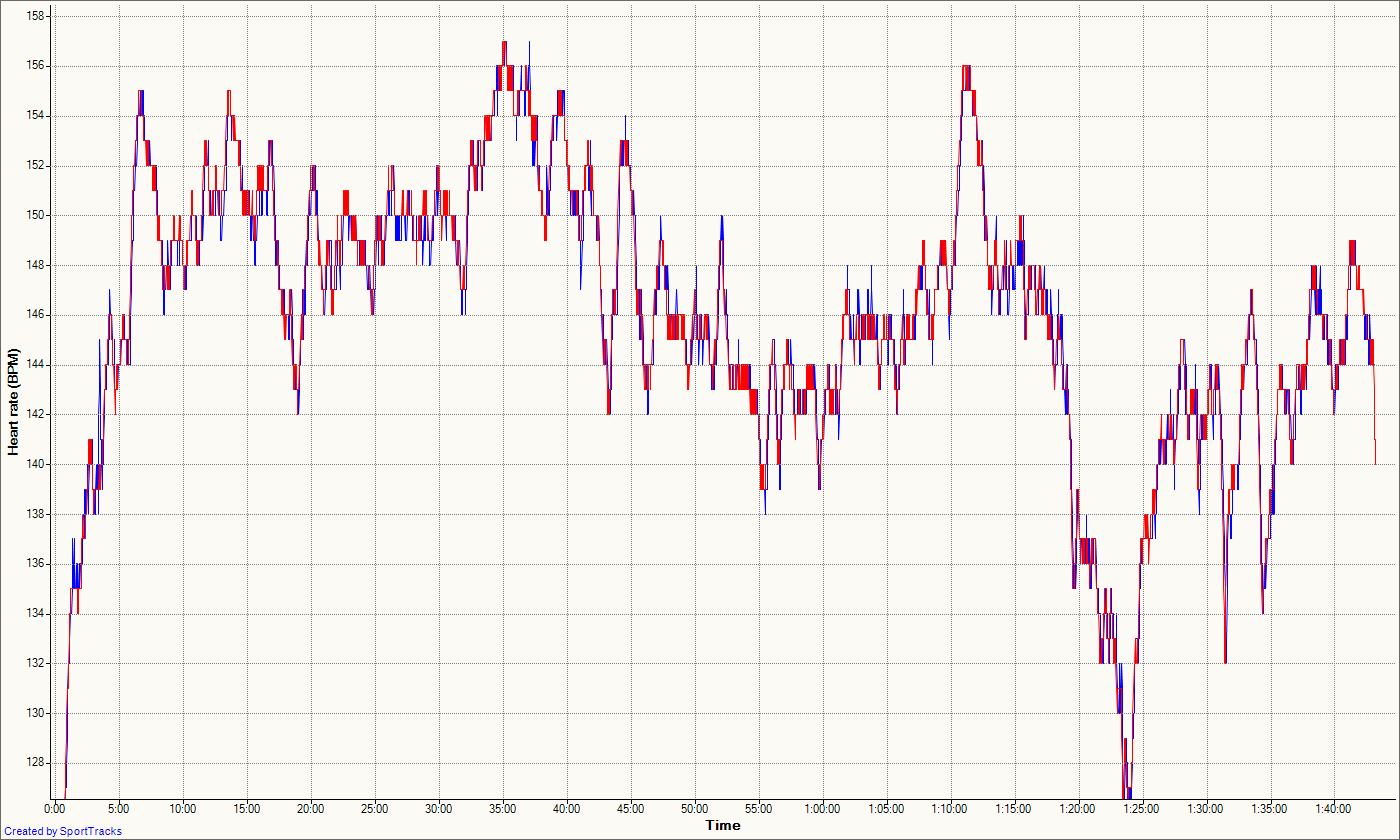 HR Garmin Blue Scosche Red