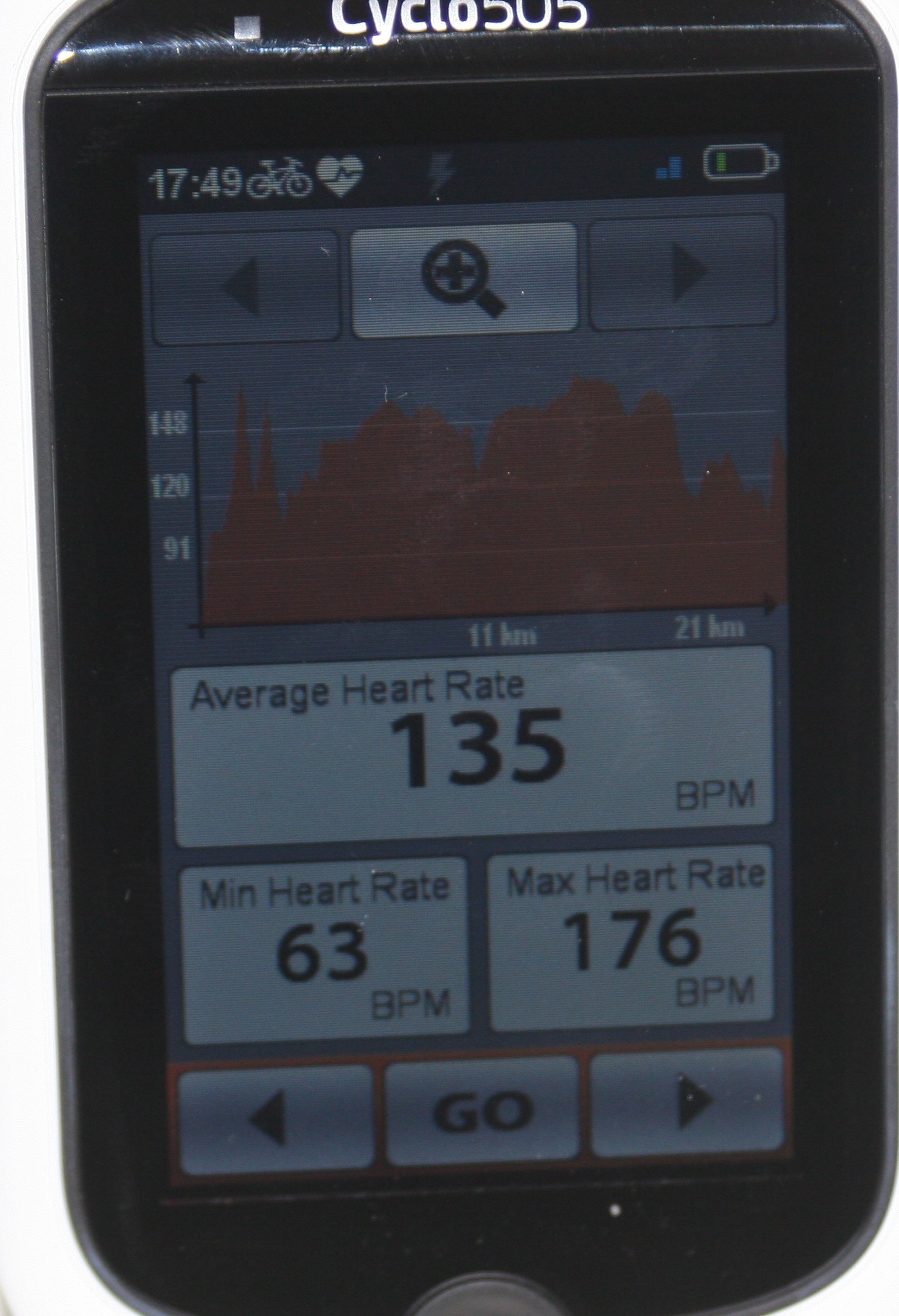 MIO Cyclo 505HC Histor HR Summary