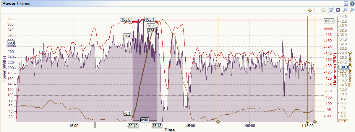 Uphill Segment Selected